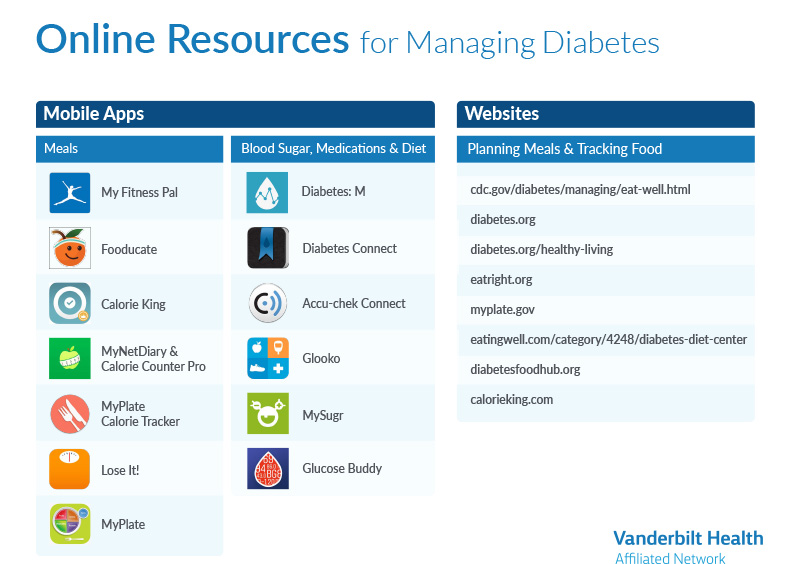 Diabetes Apps and Resources