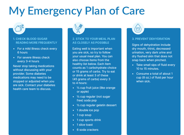 Diabetes Emergency Plan of Care