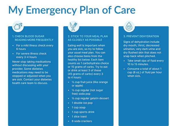 Emergency Care Plan
